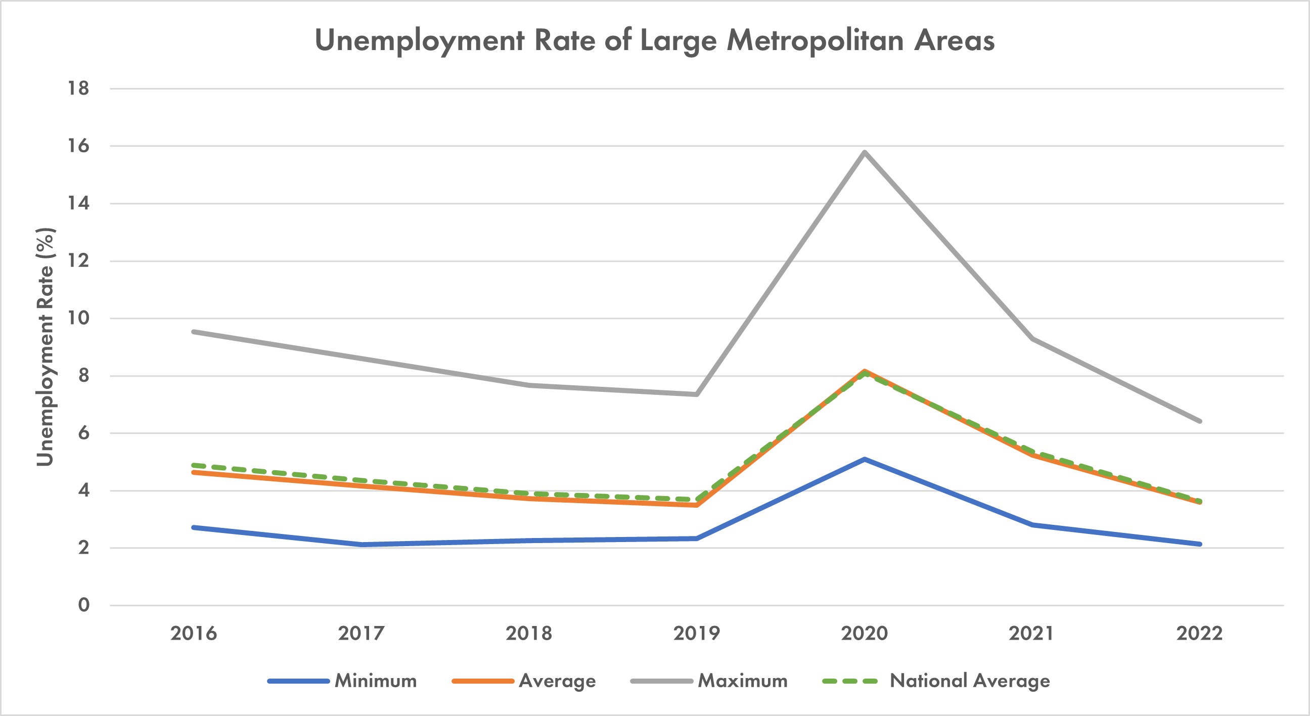 leaflet-map-unemployment-rates